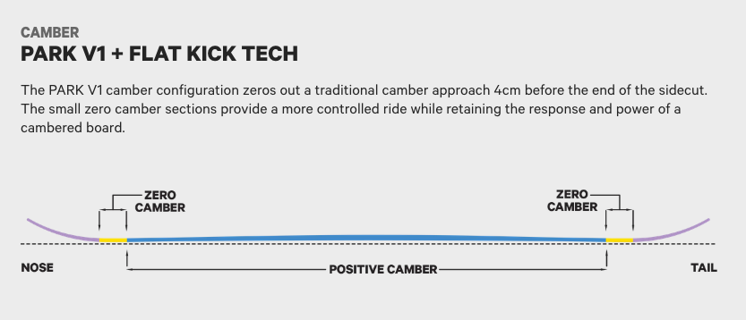 Capita Pathfinder Camber